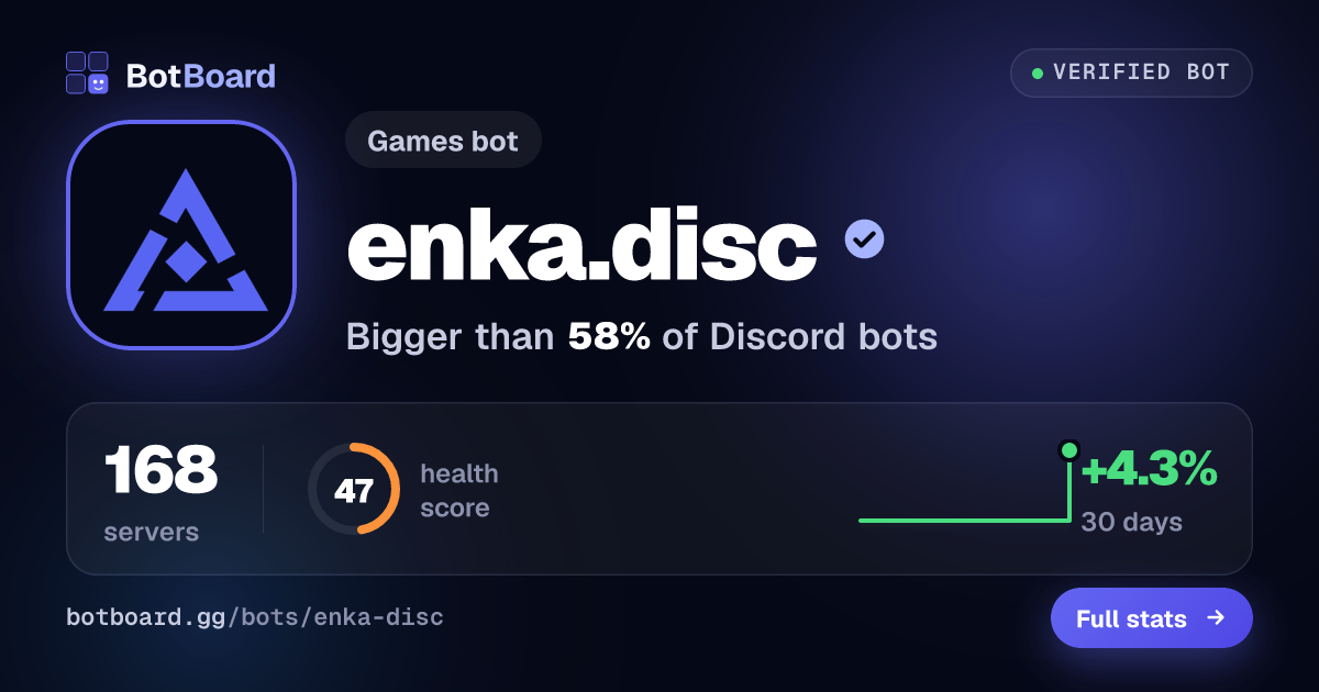 Share card for enka.disc