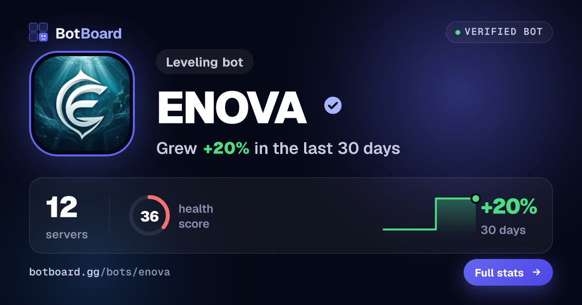 Share card for ENOVA