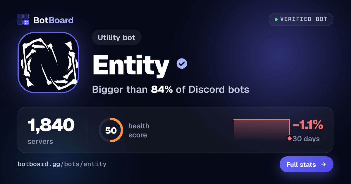 Share card for Entity