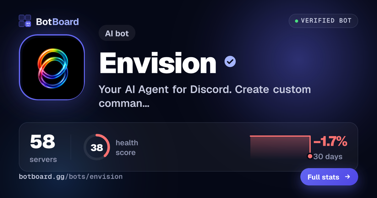 Share card for Envision