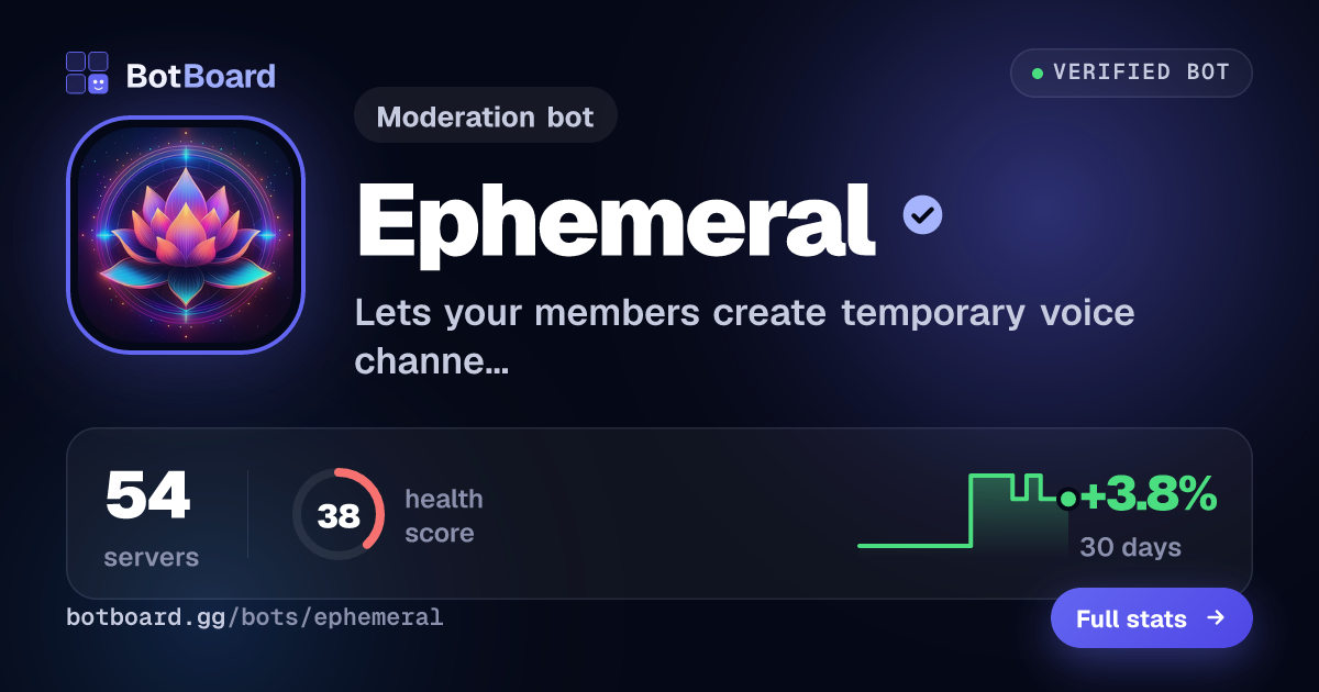 Share card for Ephemeral