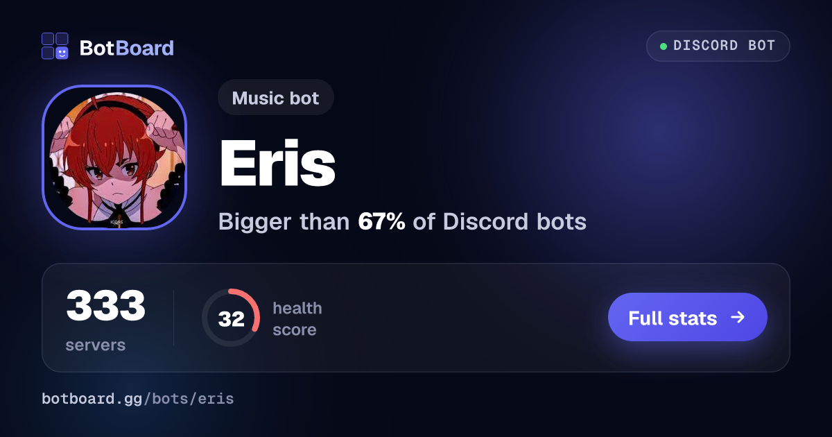Share card for Eris