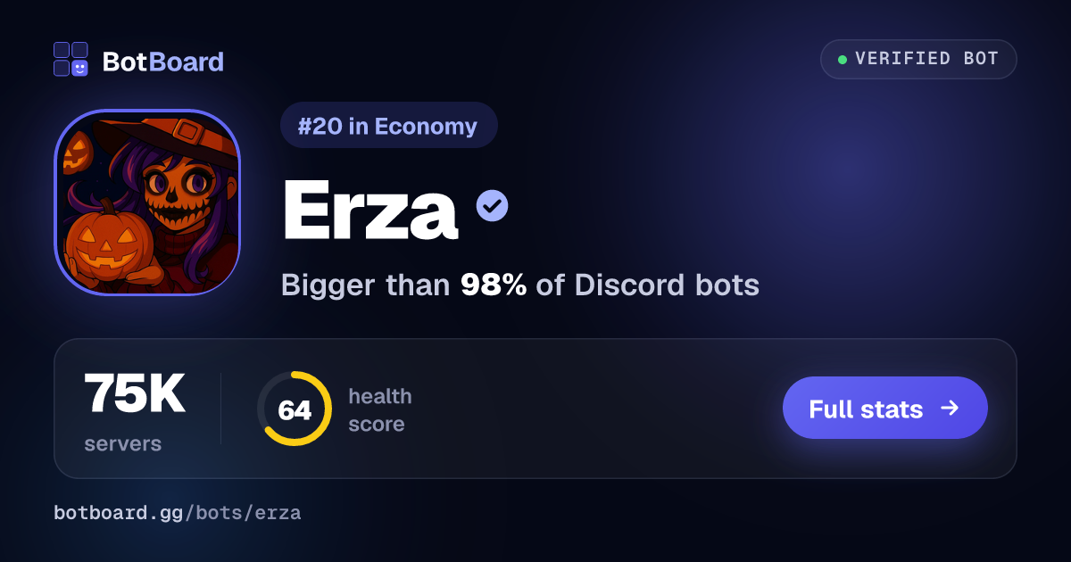 Share card for Erza