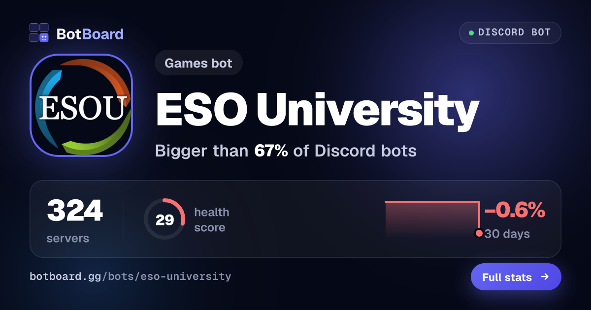 Share card for ESO University