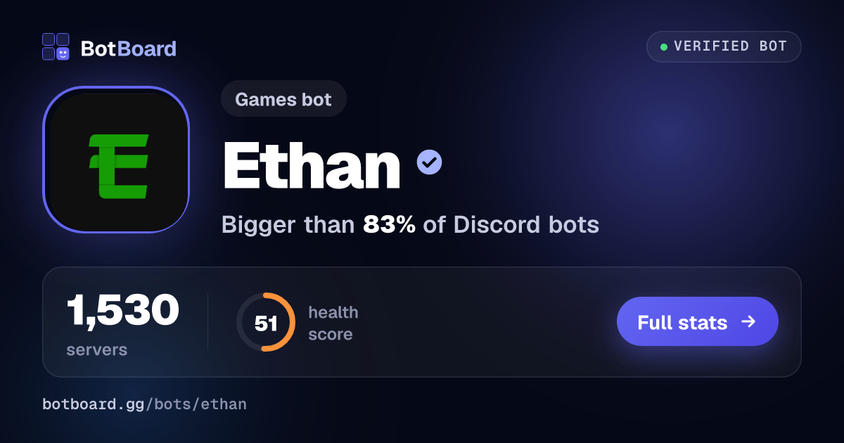 Share card for Ethan