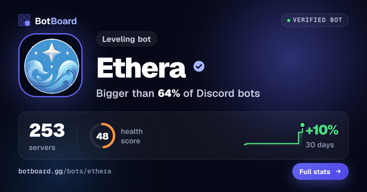 Share card for Ethera