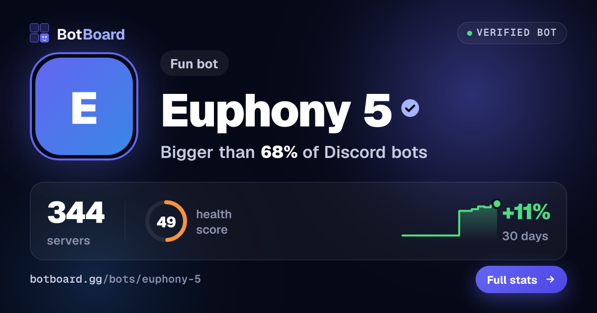 Share card for Euphony 5