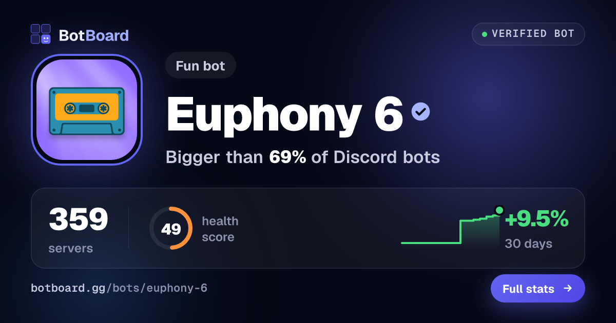 Share card for Euphony 6