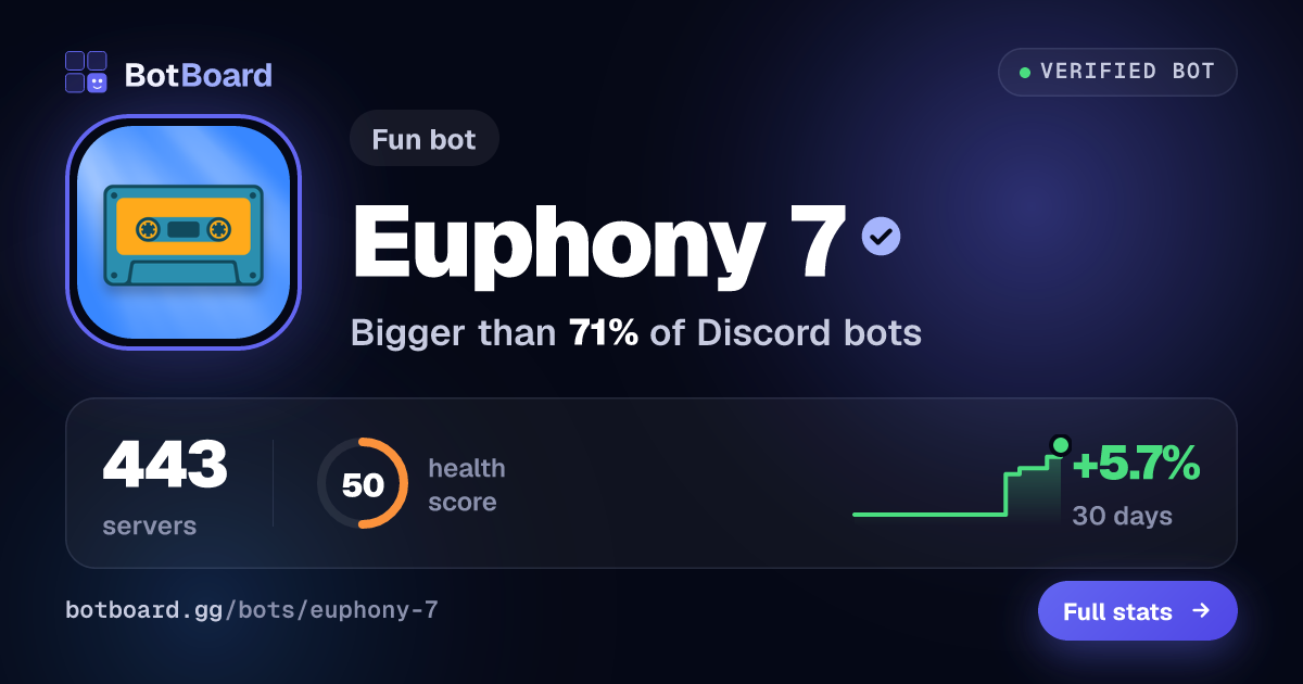 Share card for Euphony 7