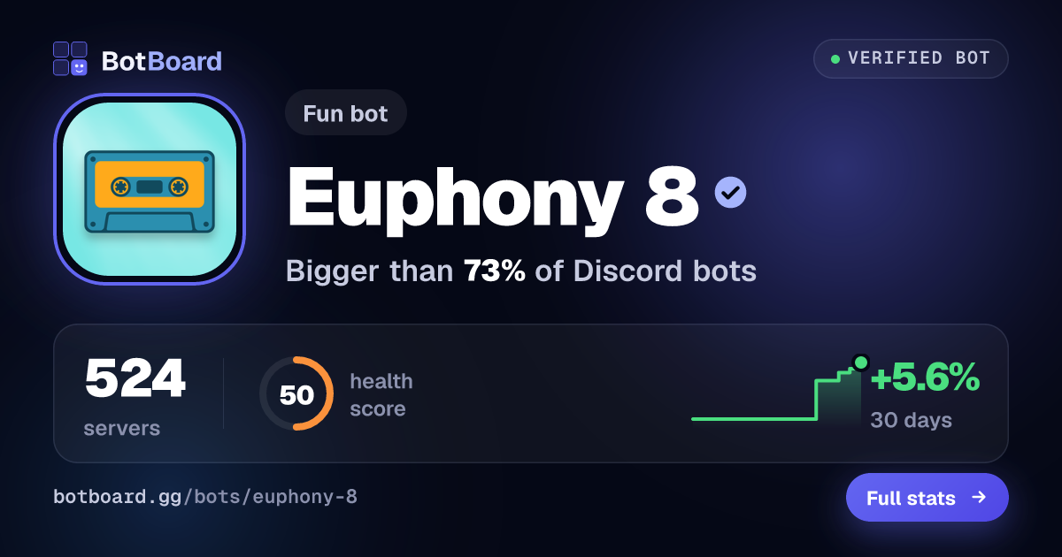 Share card for Euphony 8
