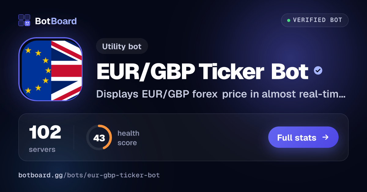 Share card for EUR/GBP Ticker Bot