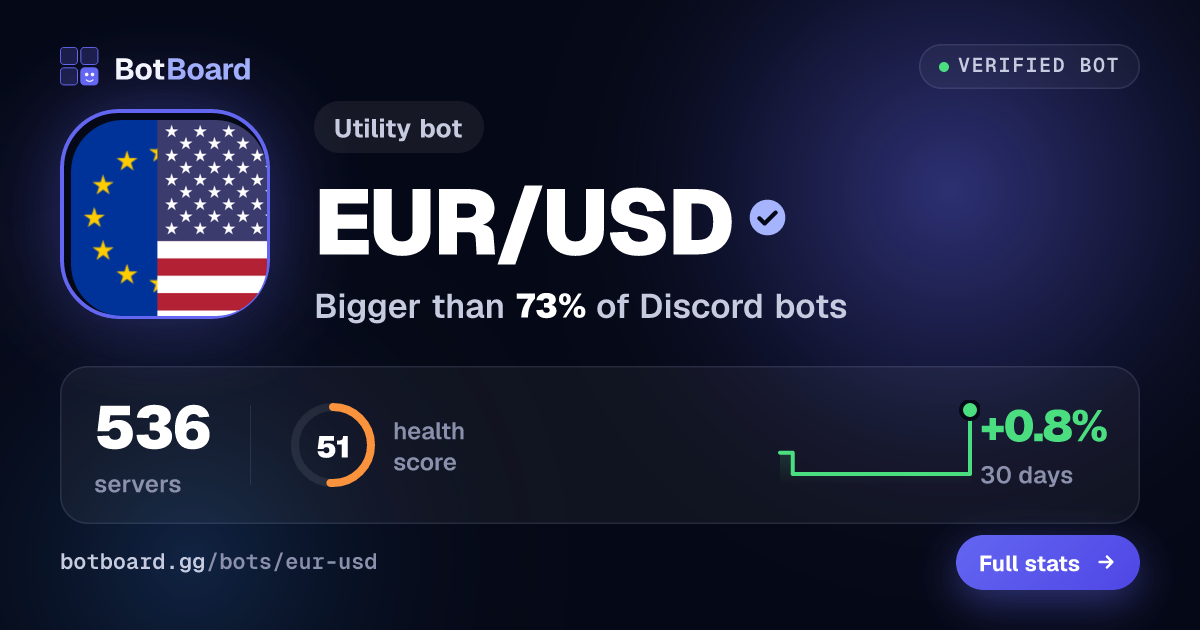 Share card for EUR/USD