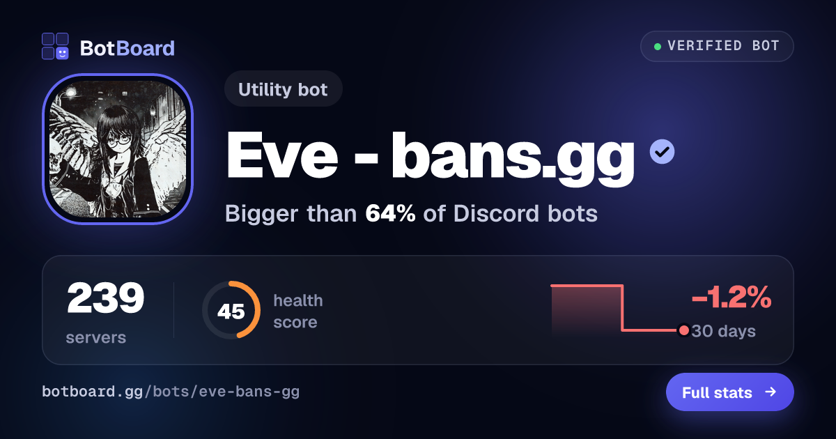Share card for Eve - bans.gg