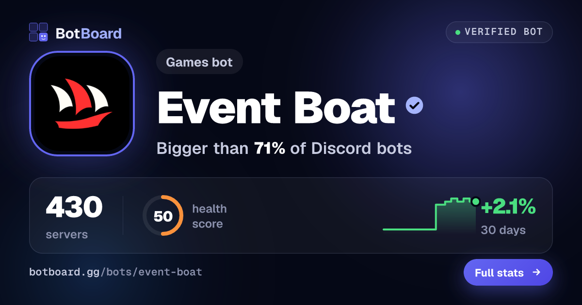 Share card for Event Boat