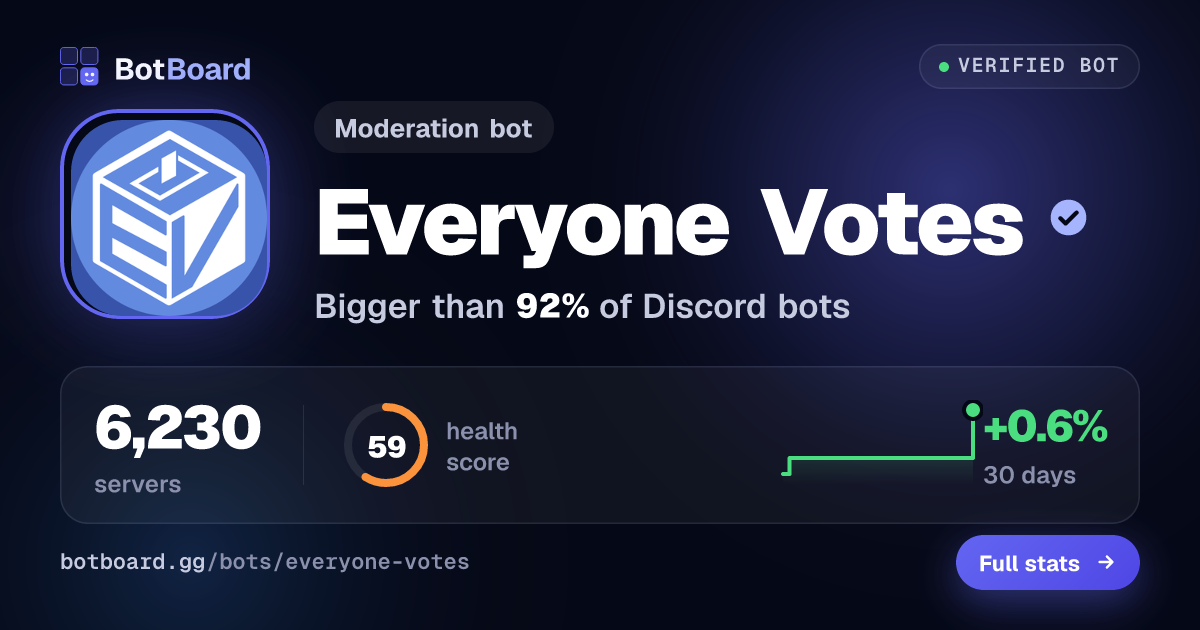 Share card for Everyone Votes