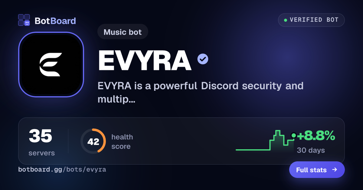 Share card for EVYRA