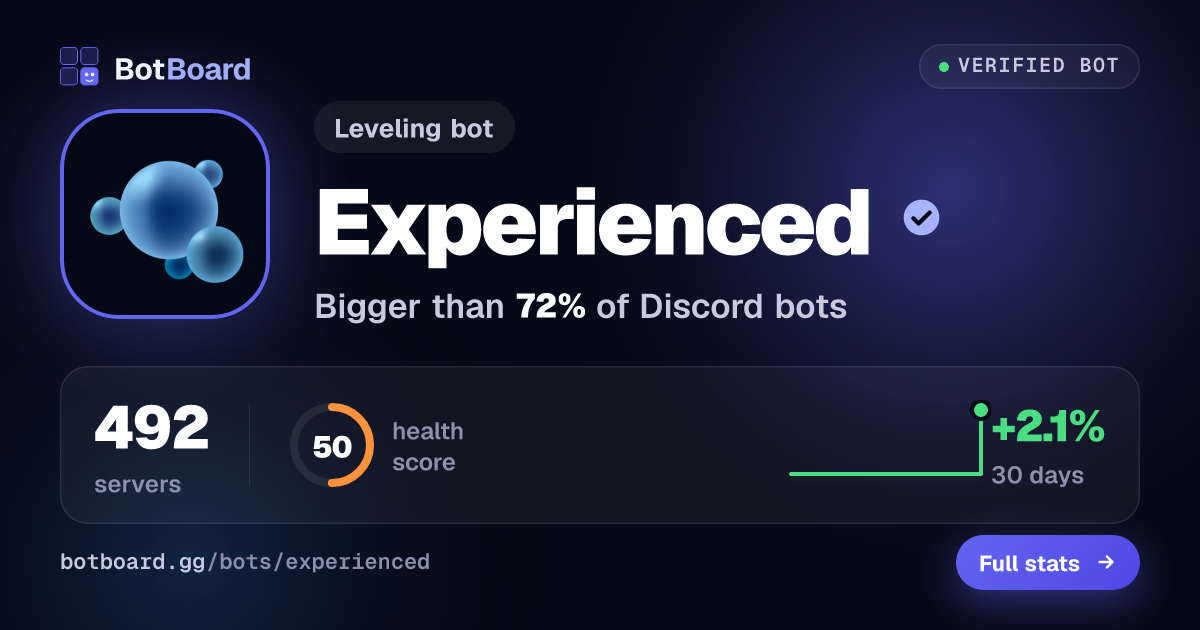 Share card for Experienced