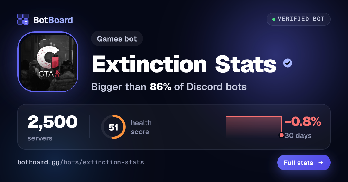 Share card for Extinction Stats
