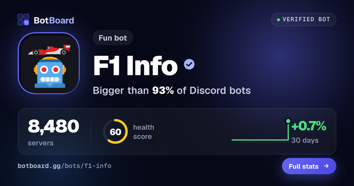 Share card for F1 Info