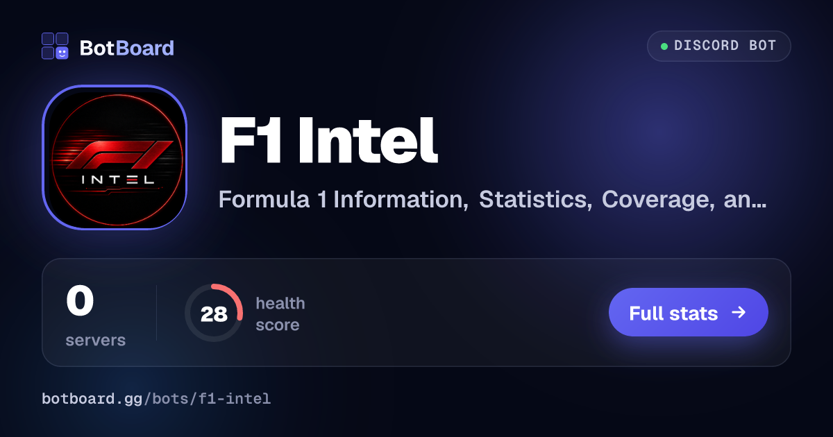 Share card for F1 Intel
