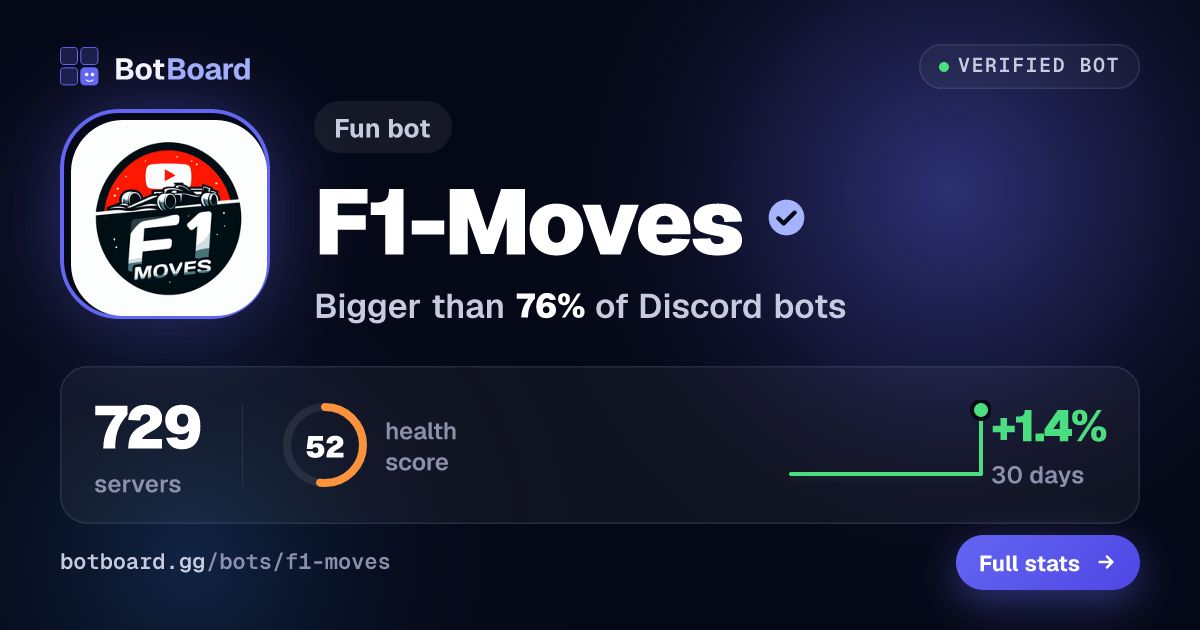 Share card for F1-Moves