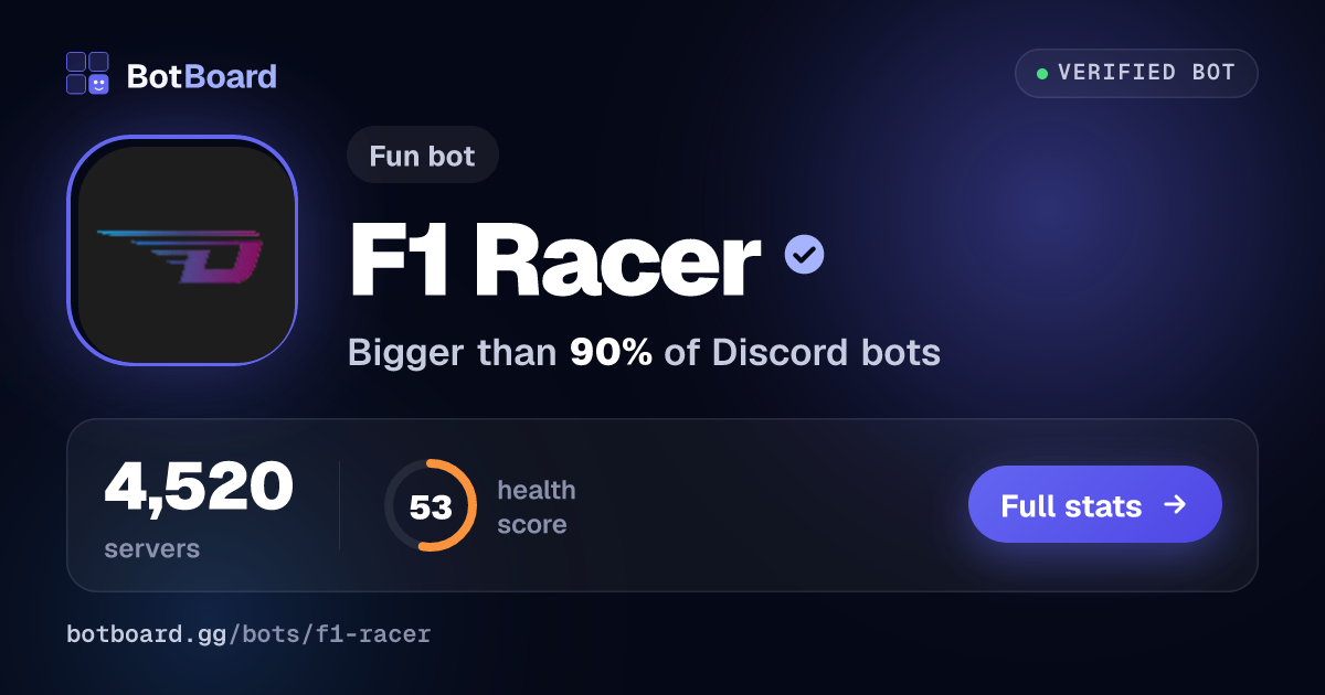 Share card for F1 Racer
