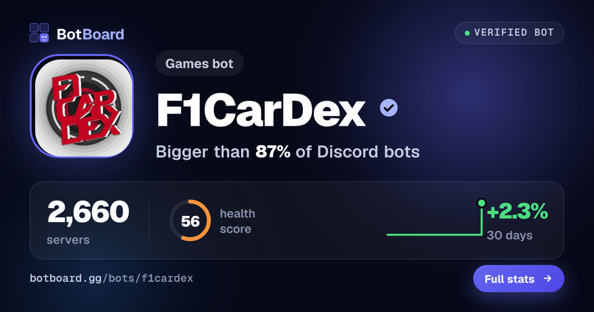 Share card for F1CarDex
