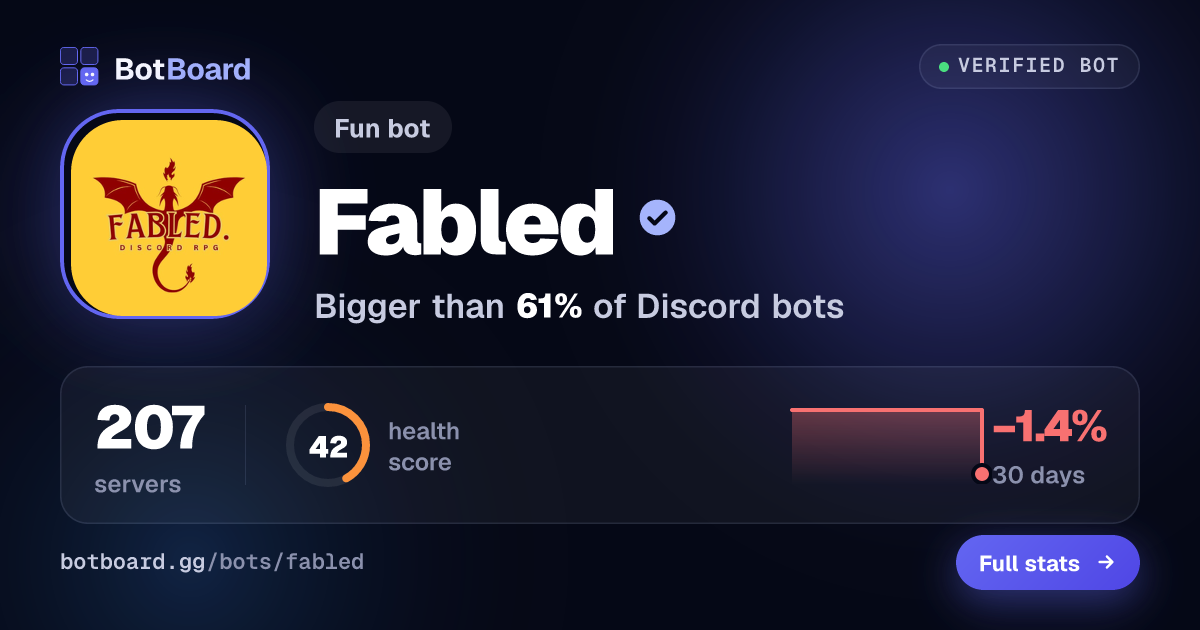 Share card for Fabled