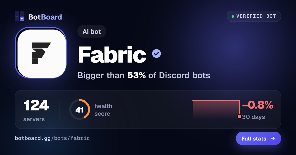 Share card for Fabric