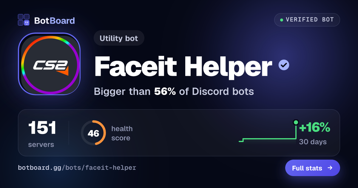 Share card for Faceit Helper