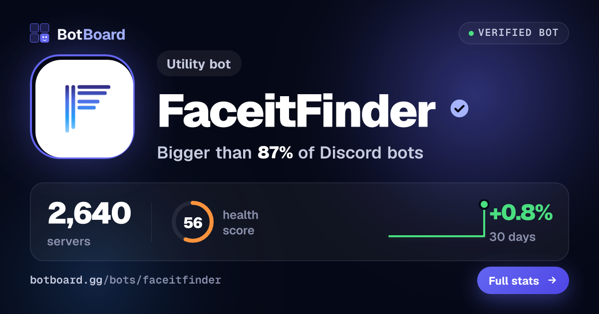 Share card for FaceitFinder