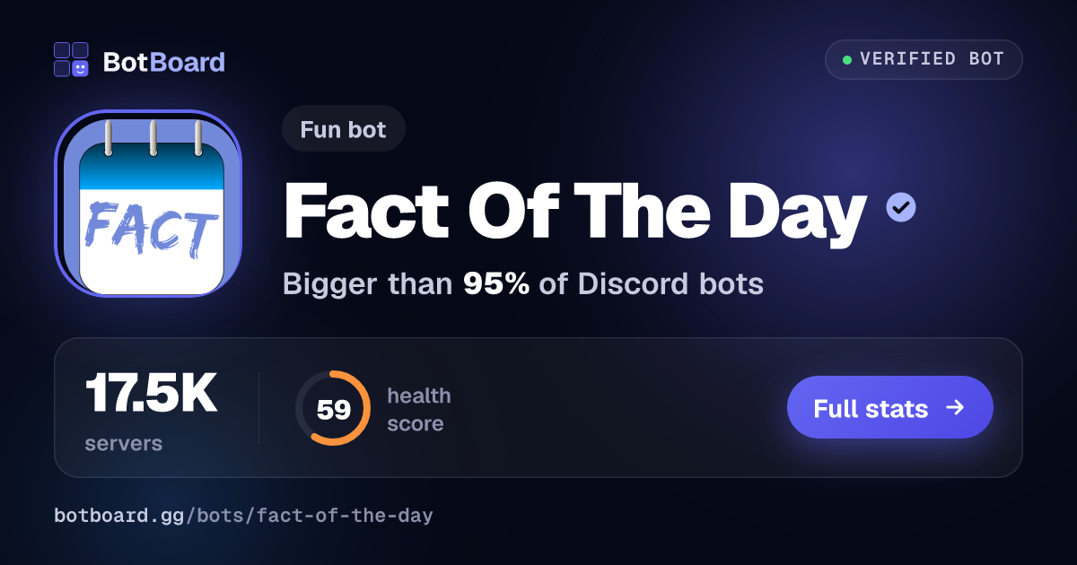 Share card for Fact Of The Day