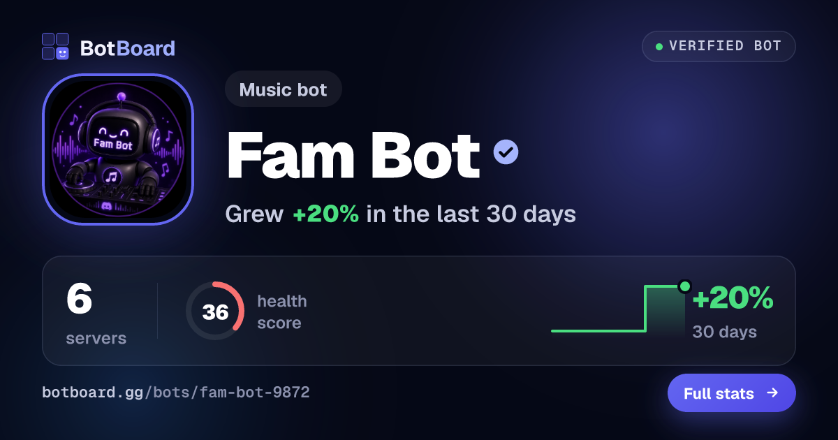 Share card for Fam Bot