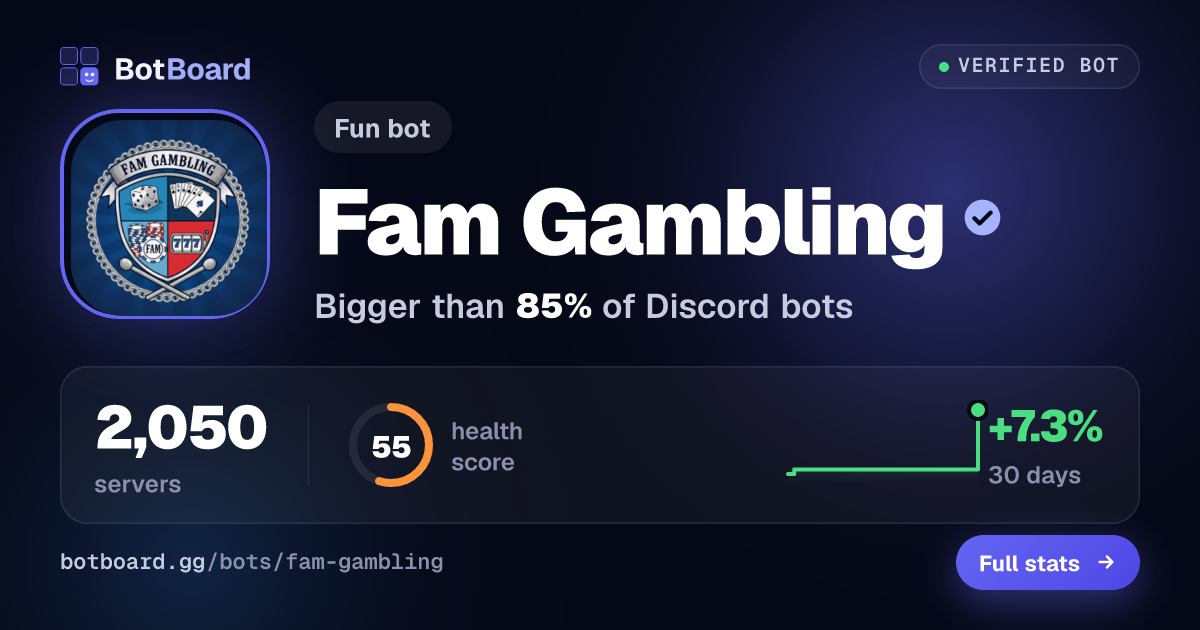 Share card for Fam Gambling