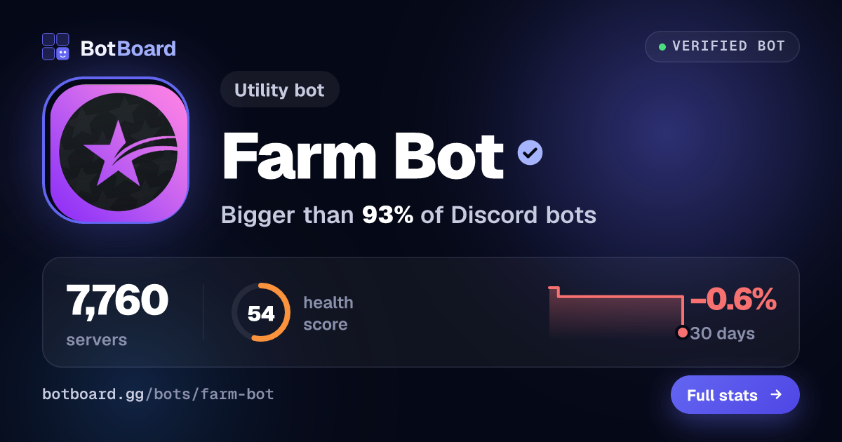 Share card for Farm Bot