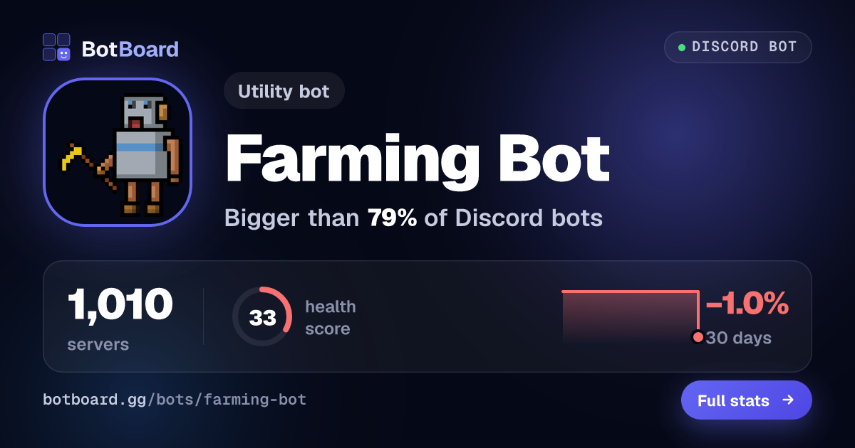 Share card for Farming Bot
