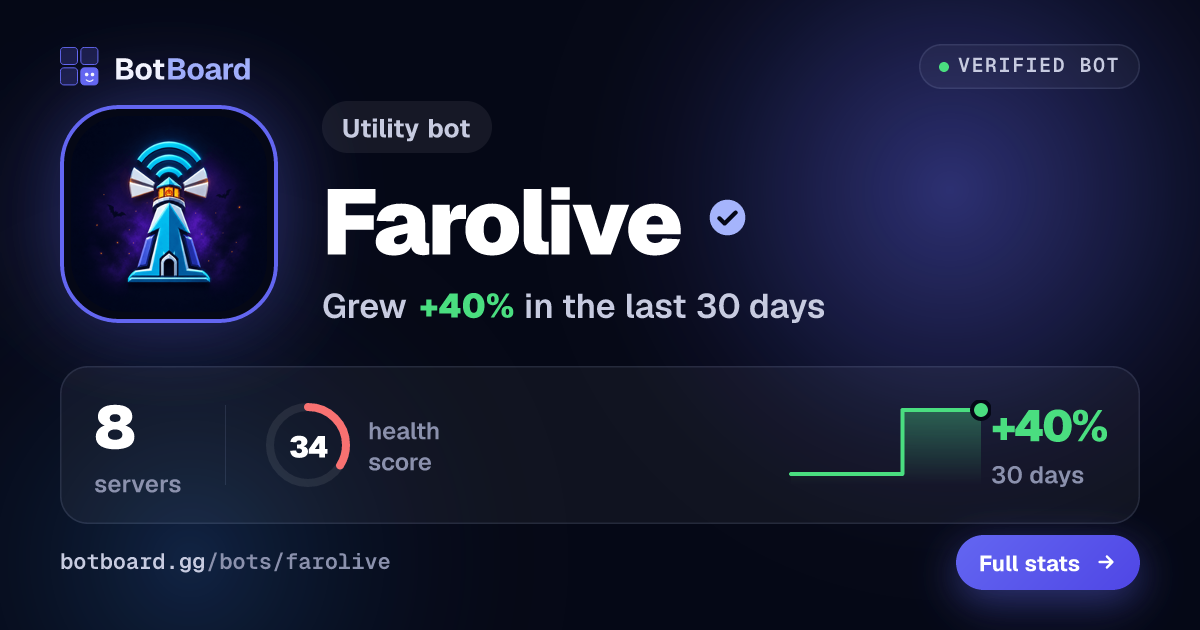 Share card for Farolive