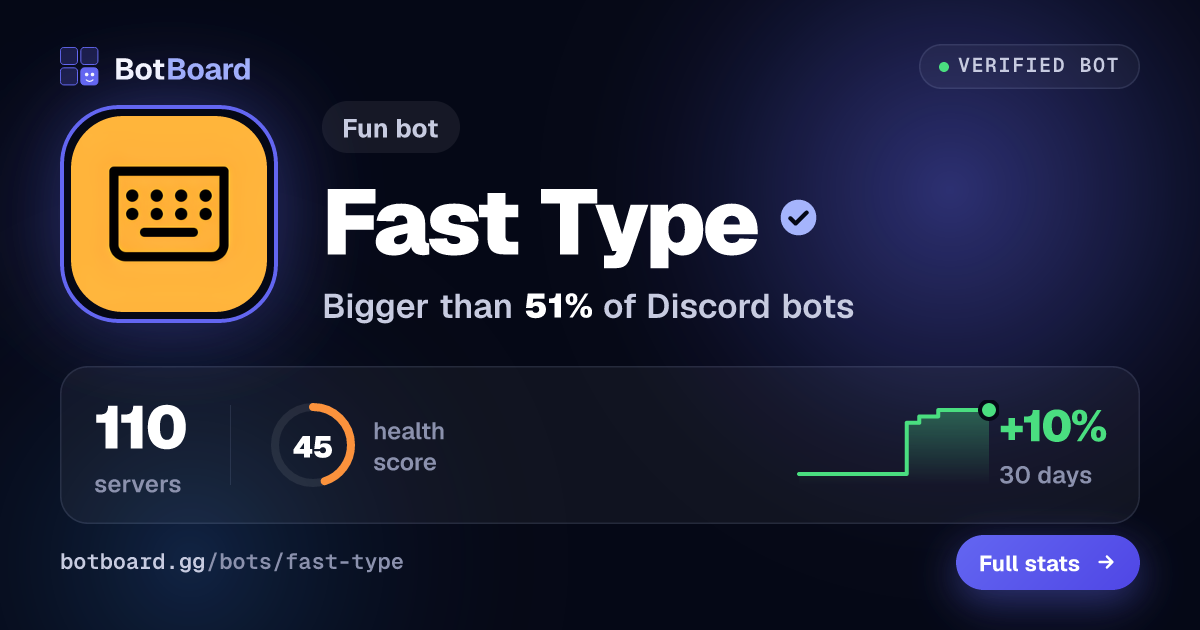 Share card for Fast Type