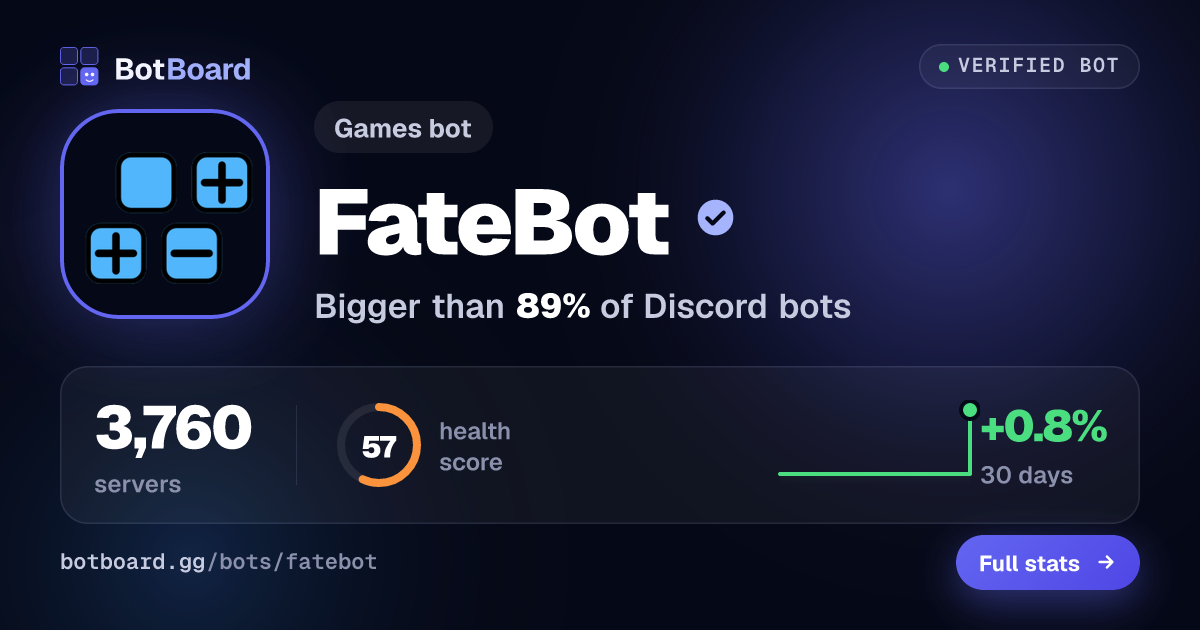 Share card for FateBot