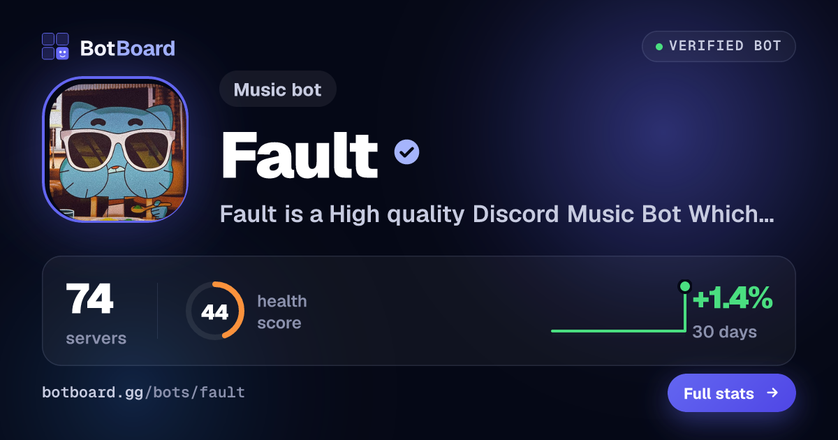 Share card for Fault