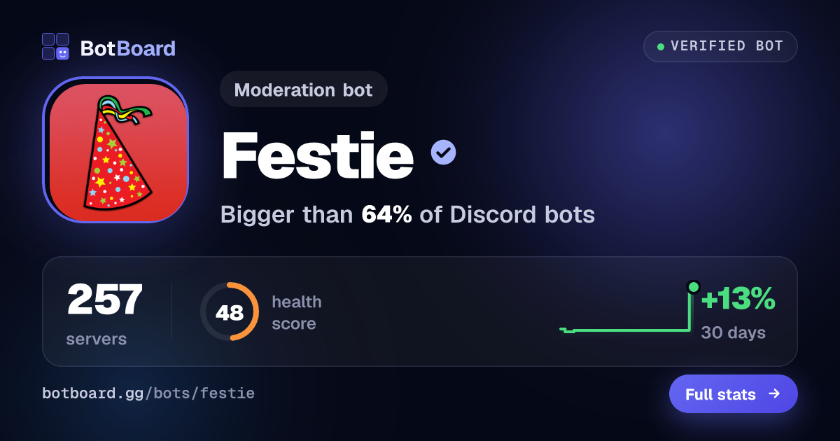 Share card for Festie