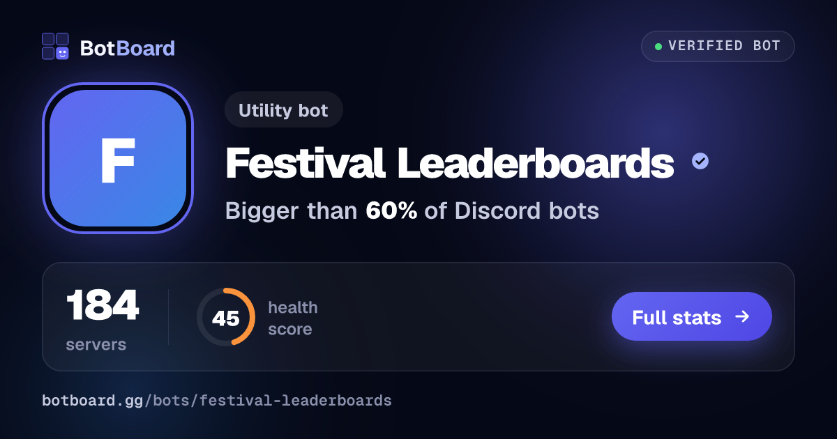 Share card for Festival Leaderboards