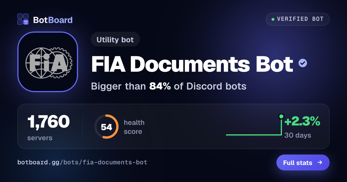 Share card for FIA Documents Bot