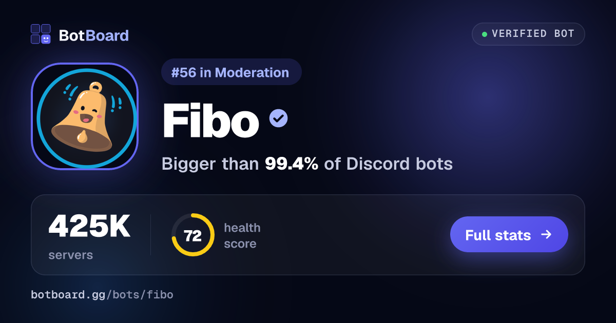 Share card for Fibo