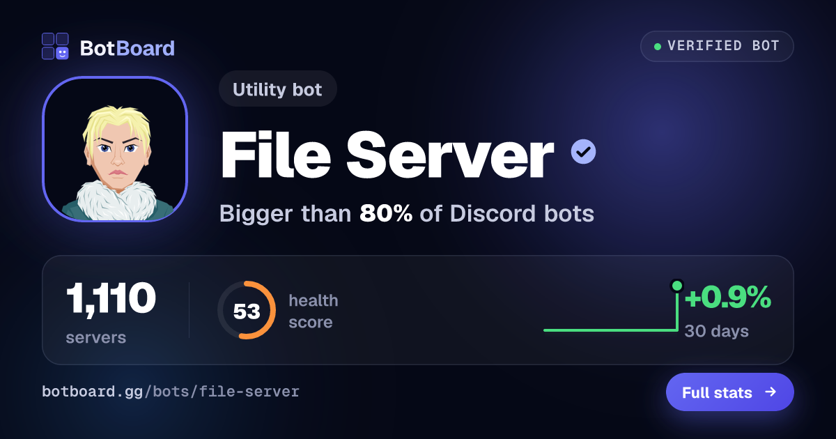 Share card for File Server