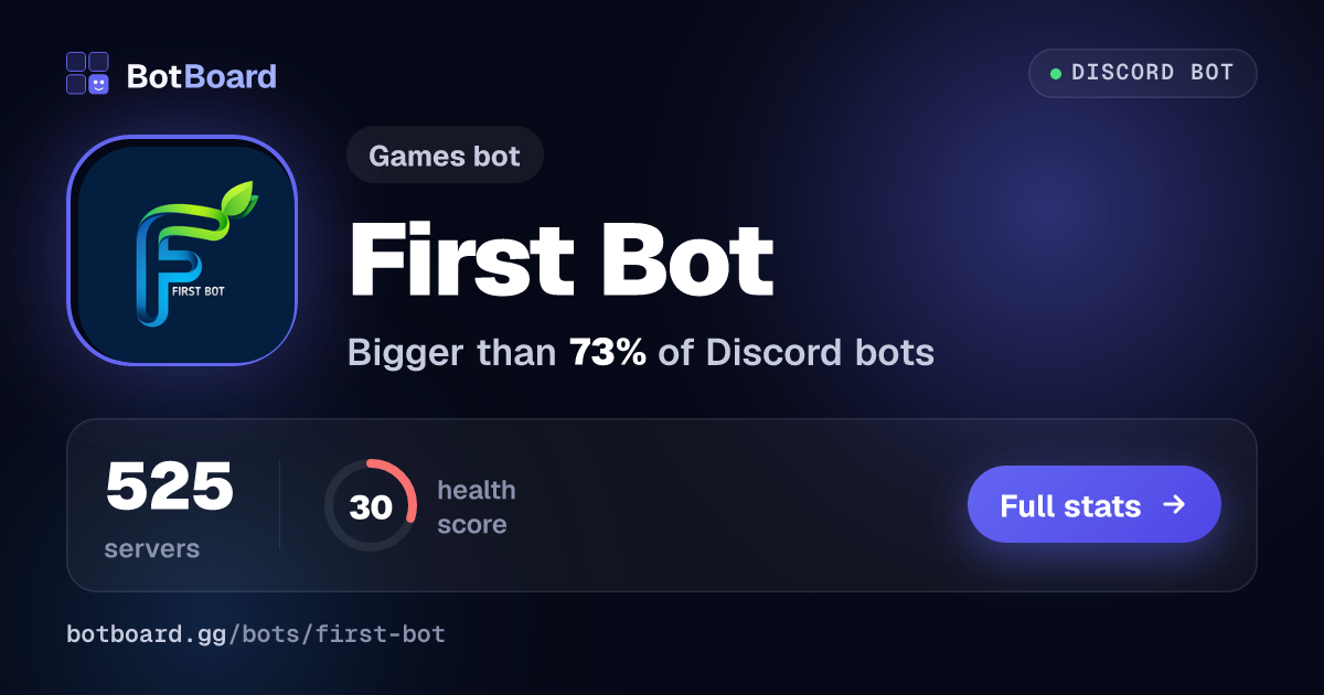 Share card for First Bot