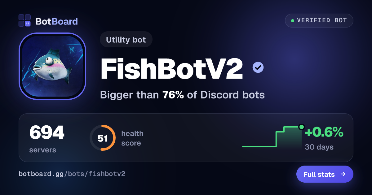 Share card for FishBotV2