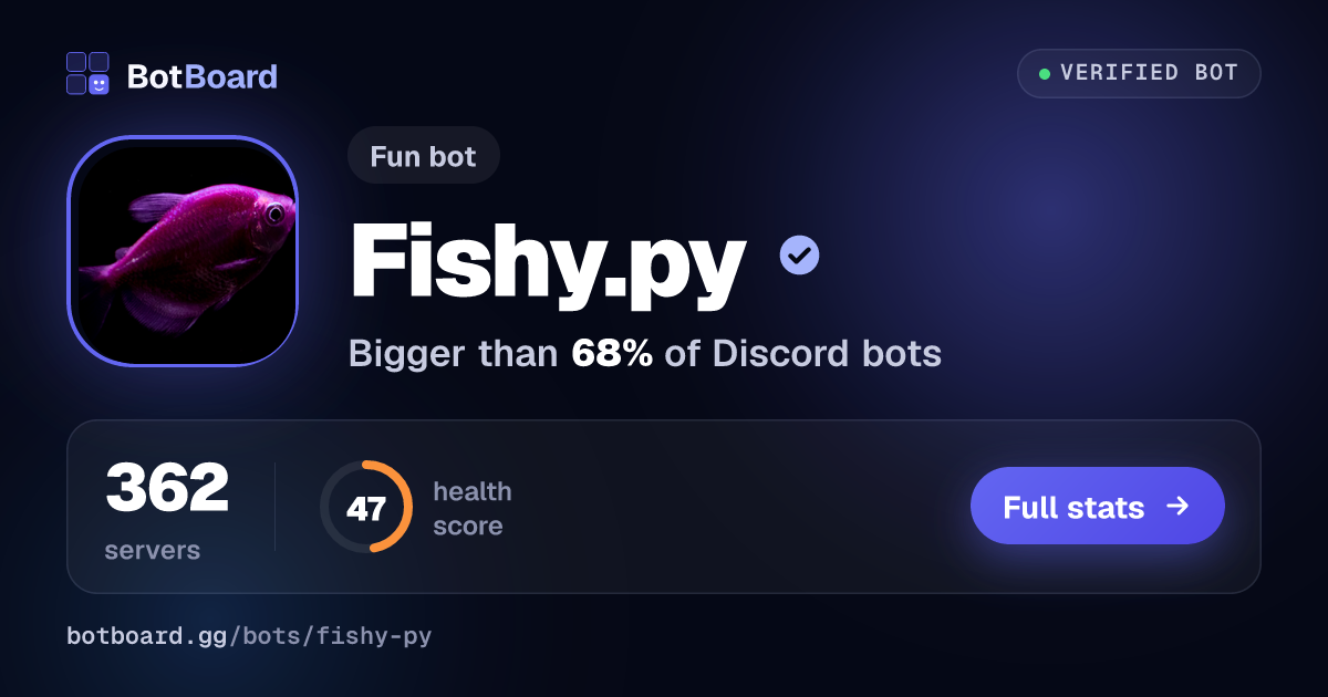Share card for Fishy.py