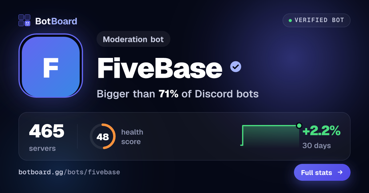 Share card for FiveBase