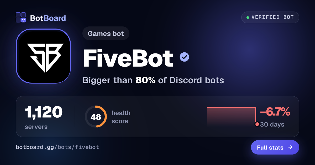 Share card for FiveBot